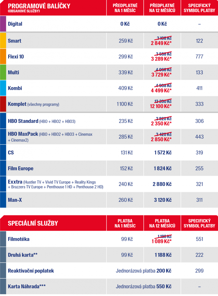 Jak se platí Skylink?